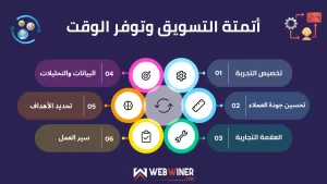 أتمتة التسويق
